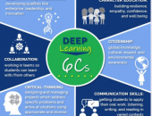 What’s the Buzz: The 6C’s image