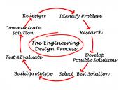 
  Infusing Technology Blog image